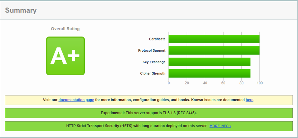 TLS 1.3 Test